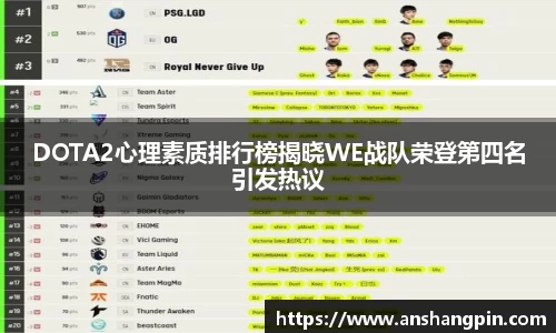 DOTA2心理素质排行榜揭晓WE战队荣登第四名引发热议