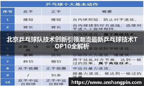 北京乒乓球队技术创新引领潮流最新乒乓球技术TOP10全解析