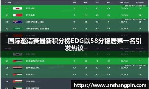 国际邀请赛最新积分榜EDG以58分稳居第一名引发热议